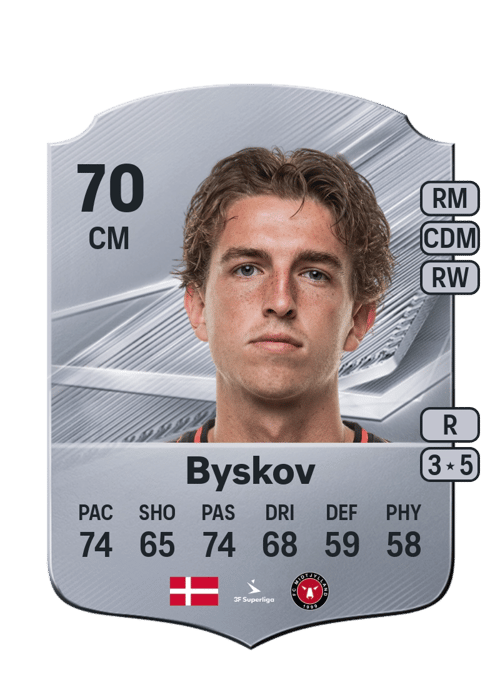 Valdemar Byskov