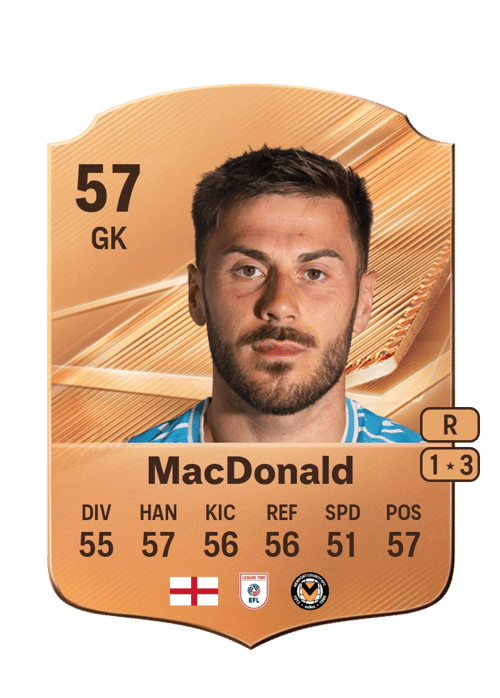 Shaun MacDonald