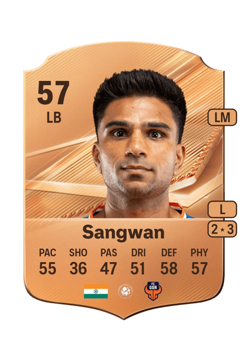 Aakash Sangwan
