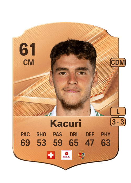 Dion Kacuri