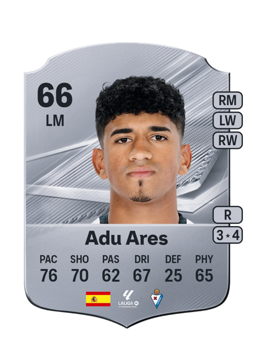 Adu Ares