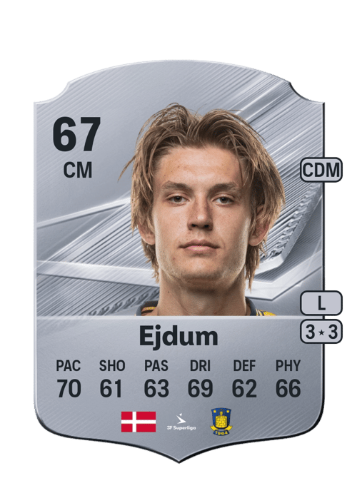 Max Ejdum