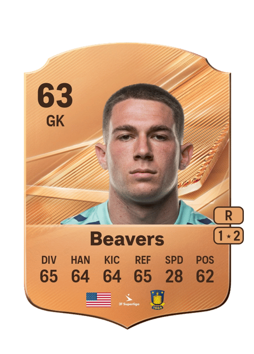 Gavin Beavers