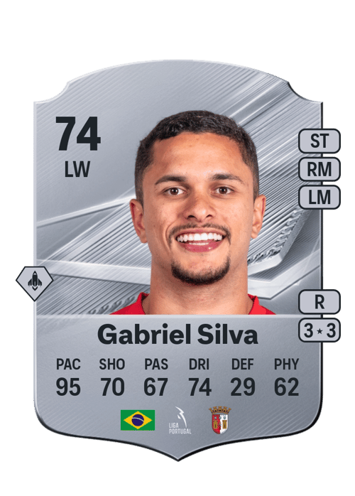 Gabriel Silva