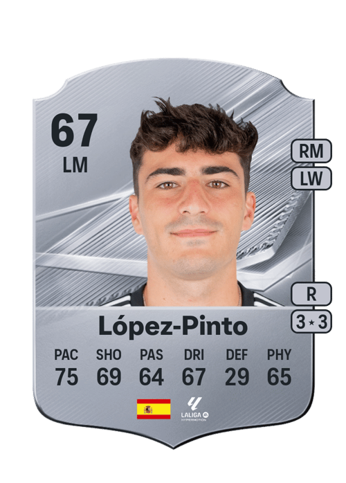 López-Pinto