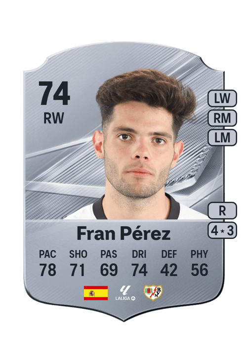 Fran Pérez