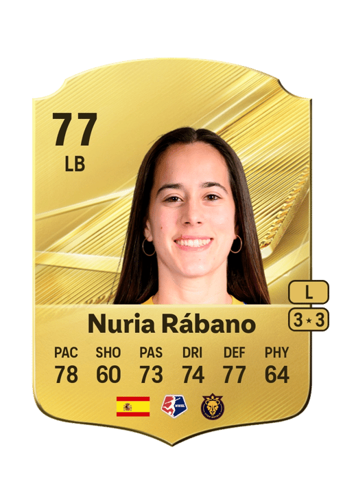Nuria Rábano