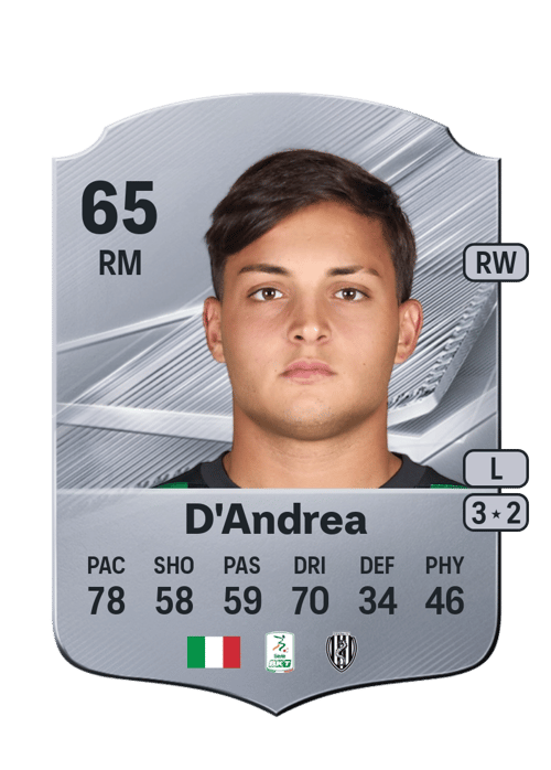 Luca D'Andrea
