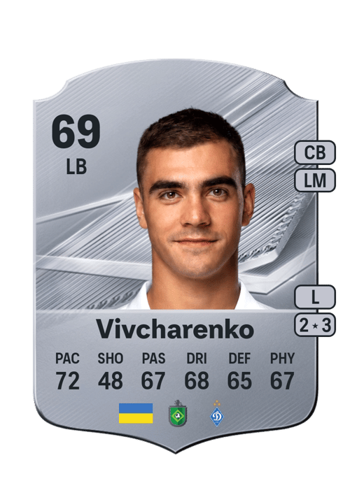 Kostyantyn Vivcharenko