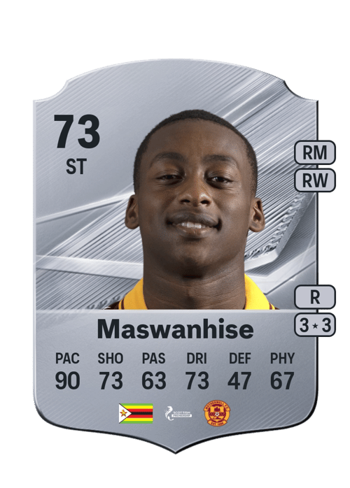 Tawanda Maswanhise