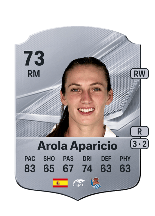 Arola Aparicio