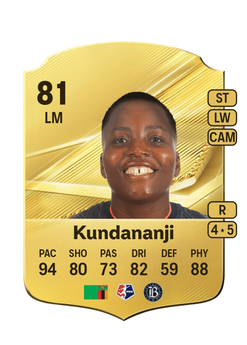 Racheal Kundananji