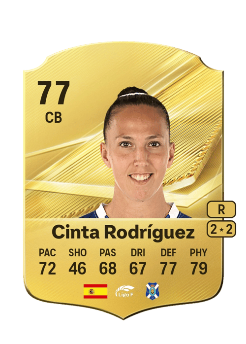 Cinta Rodríguez