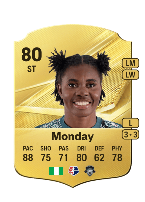 Gift Monday