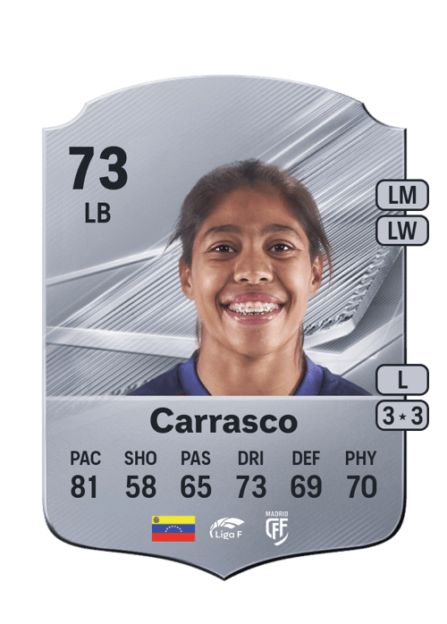 Raiderlín Carrasco