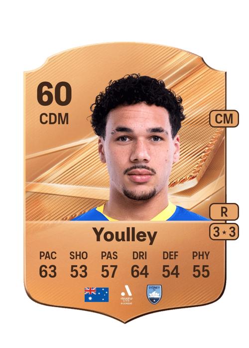 Rhys Youlley
