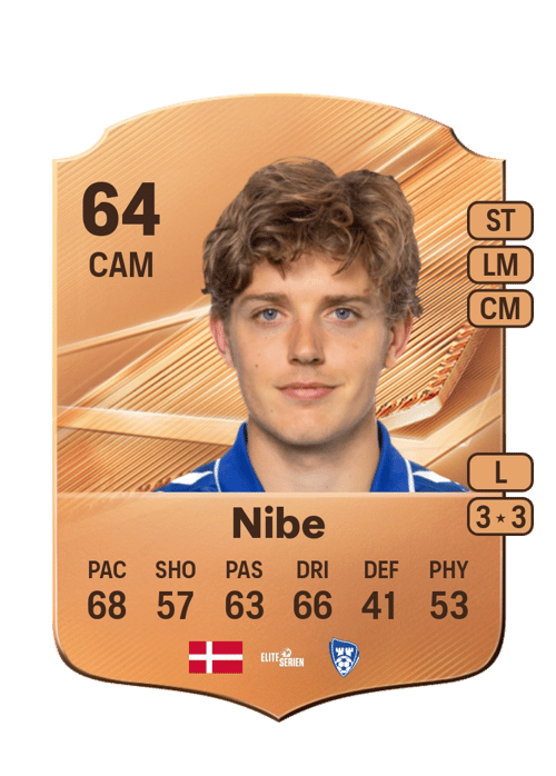 Andreas Nibe