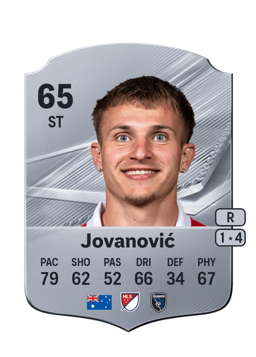 Luka Jovanović