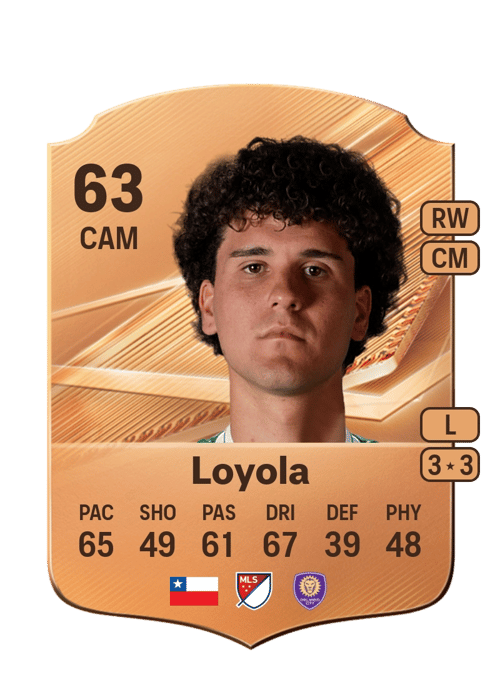 Favian Loyola