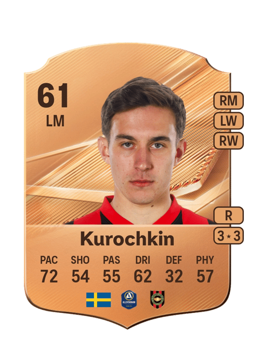 Anton Kurochkin