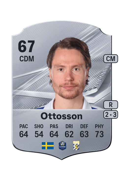 Filip Ottosson