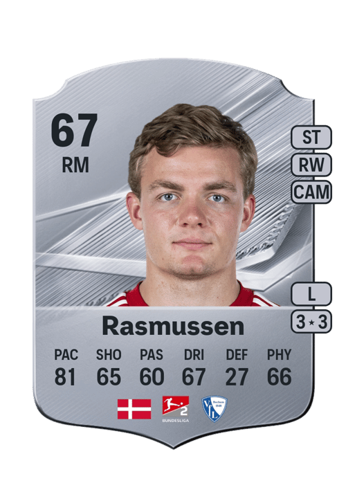 Christian Rasmussen