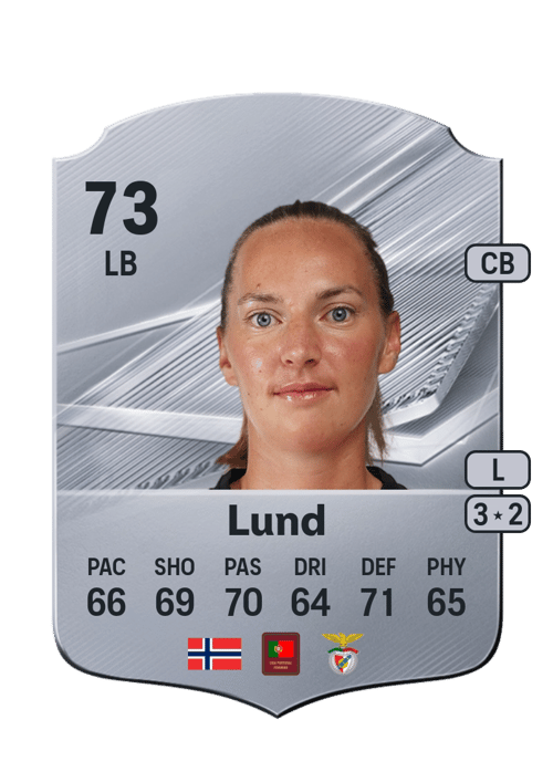 Marit Bratberg Lund