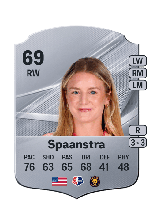 Alexa Spaanstra