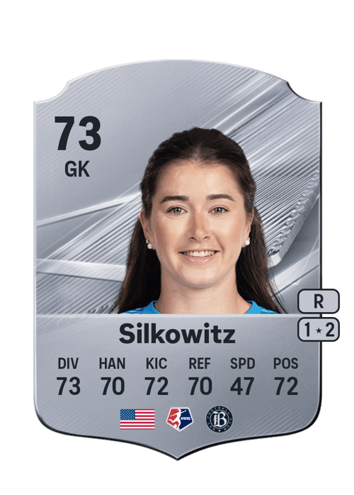 Jordan Silkowitz