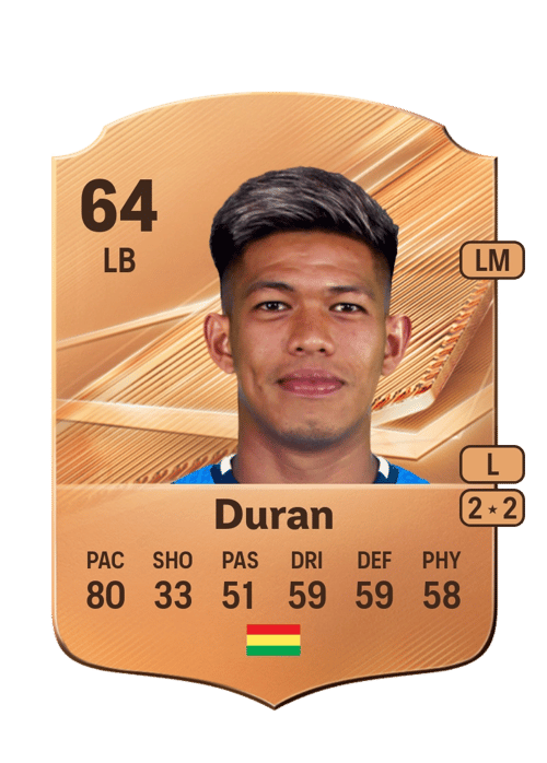 Denilson Duran