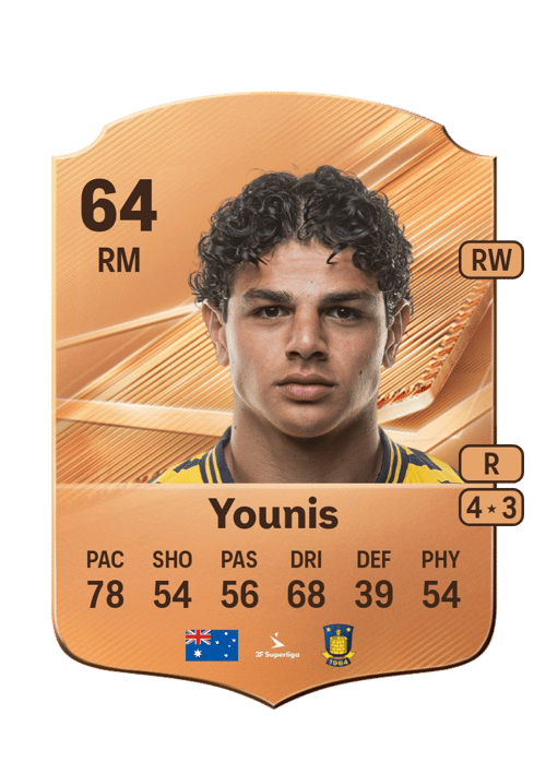 Marcus Younis