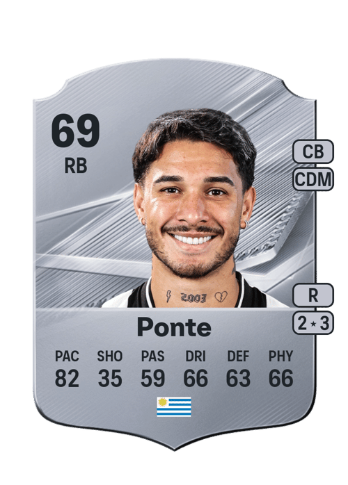Mateo Ponte