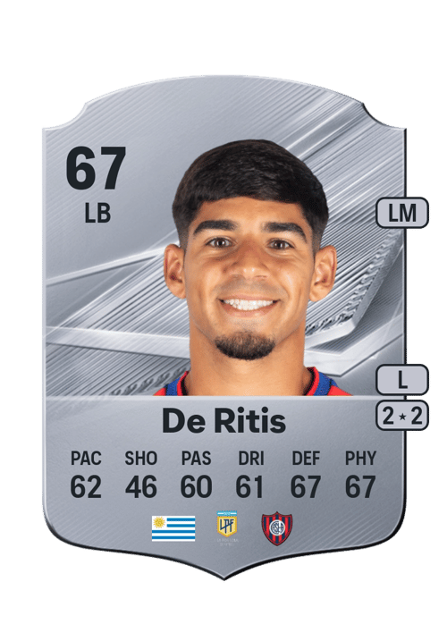 Mathías De Ritis