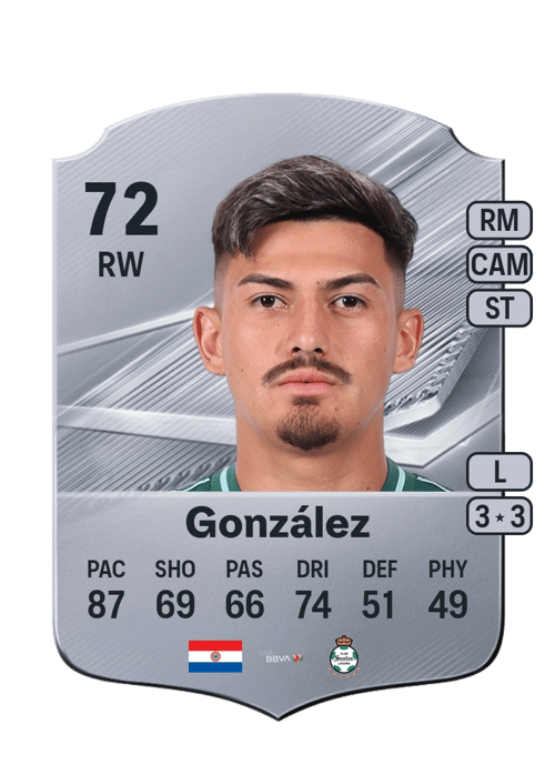 Diego González
