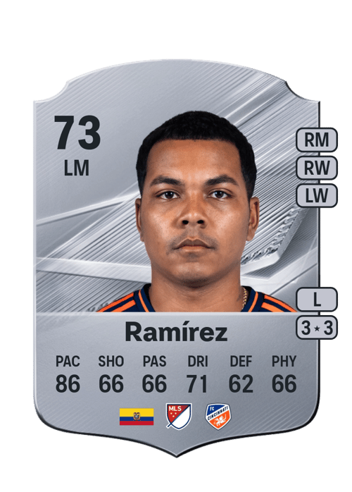 Bryan Ramírez