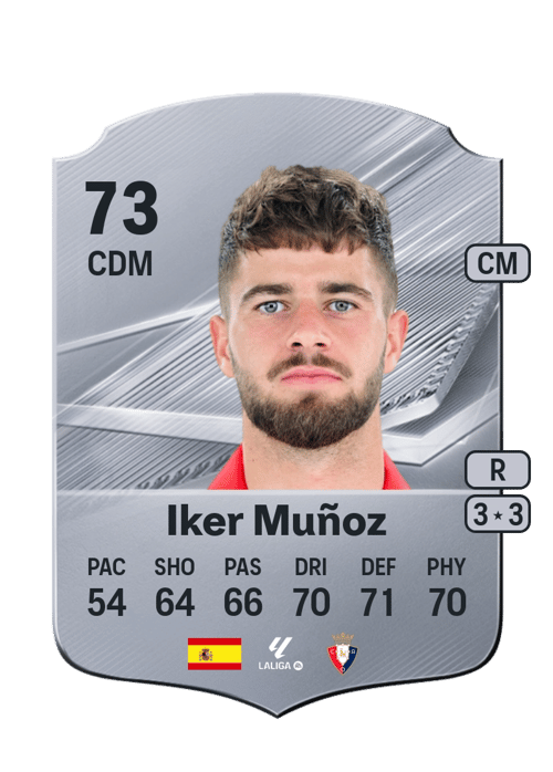 Iker Muñoz