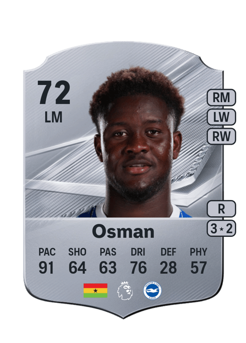 Ibrahim Osman