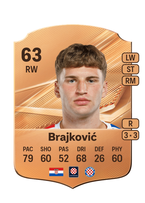 Roko Brajković