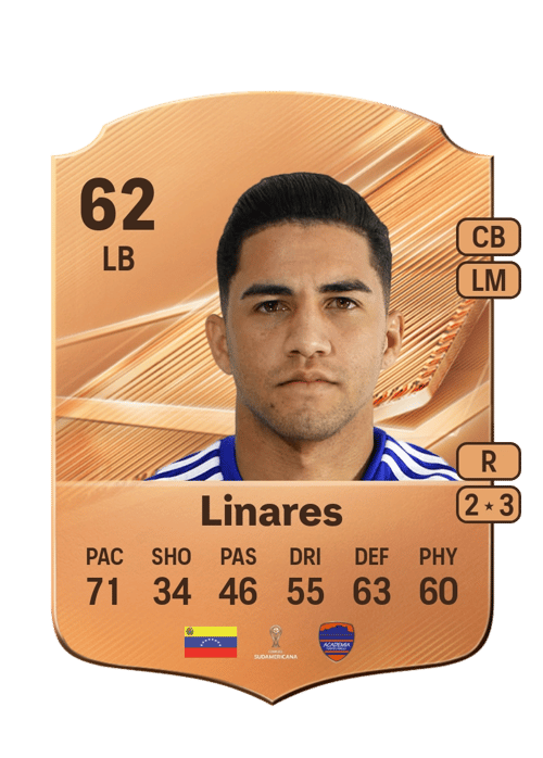 Heiber Linares