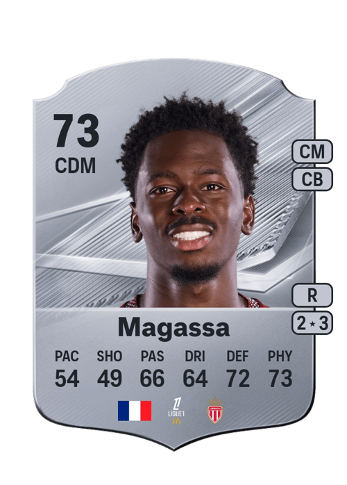 Soungoutou Magassa