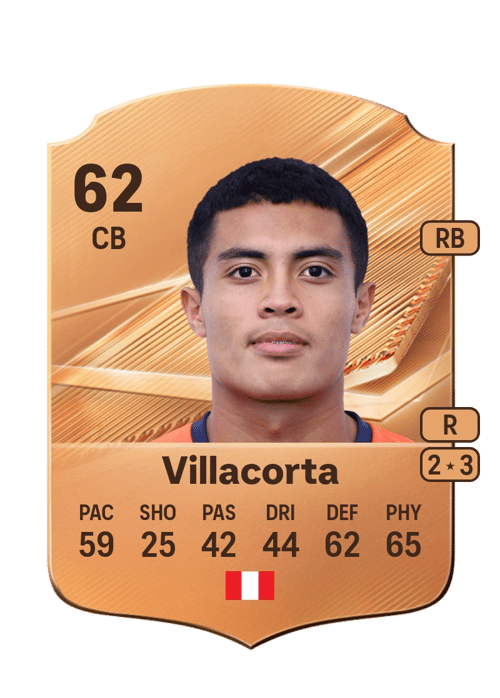 Anderson Villacorta