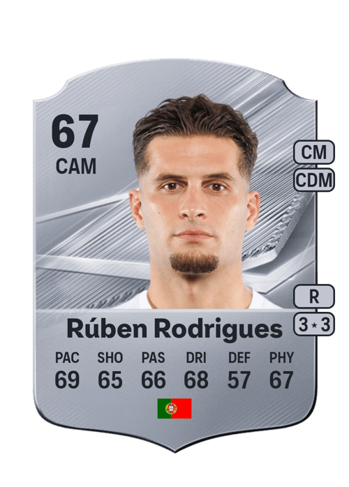 Rúben Rodrigues