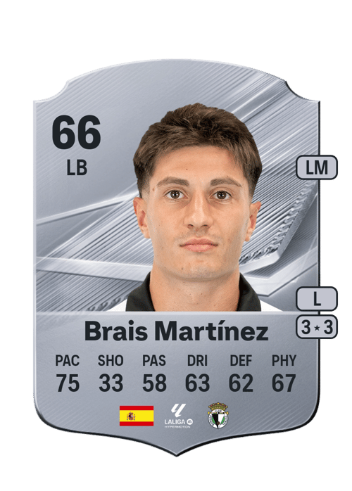 Brais Martínez