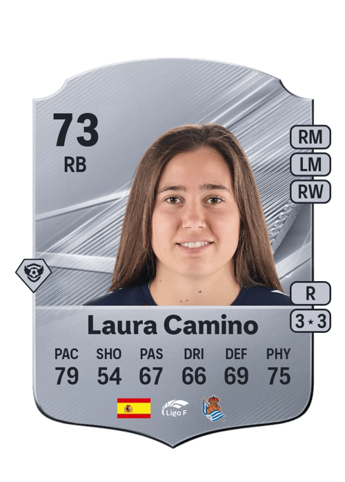 Laura Camino