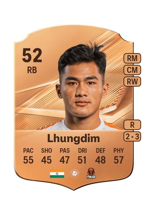 Khaimin Lhungdim