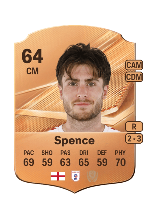 Kian Spence
