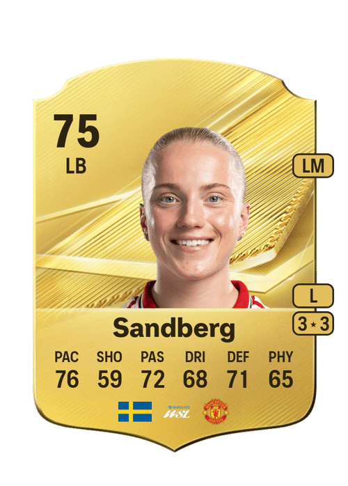 Anna Sandberg