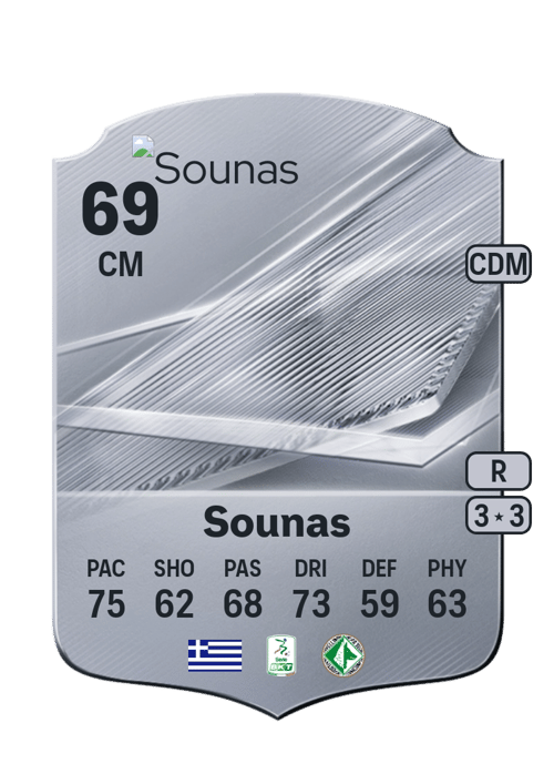 Dimitrios Sounas