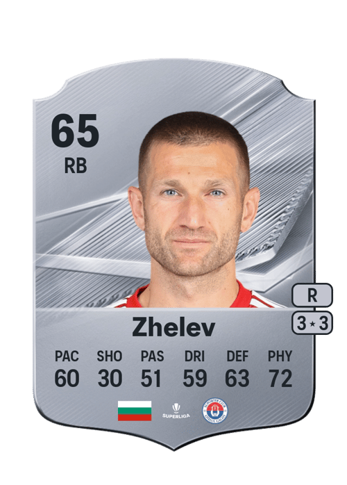 Milen Zhelev