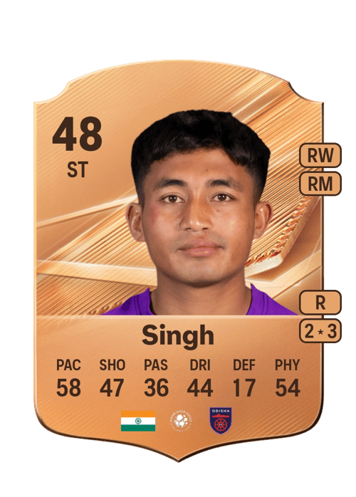 Ashangbam Singh Singh